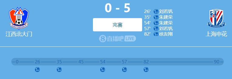  9人參與！網(wǎng)傳判決書(shū)：2022足協(xié)杯申花5-0江西兩隊(duì)均有球員踢假球
