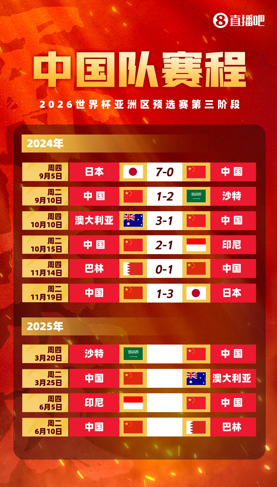  塞鳥拍馬趕來！國足18強賽剩余賽程:3月戰(zhàn)沙特袋鼠 6月戰(zhàn)印尼巴林