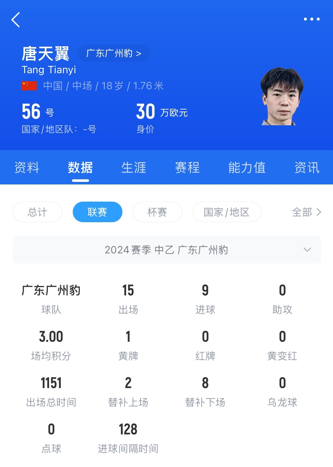  18歲退役？媒體人：涉賭很難有球隊(duì)敢接，唐天翼大概率只能轉(zhuǎn)行