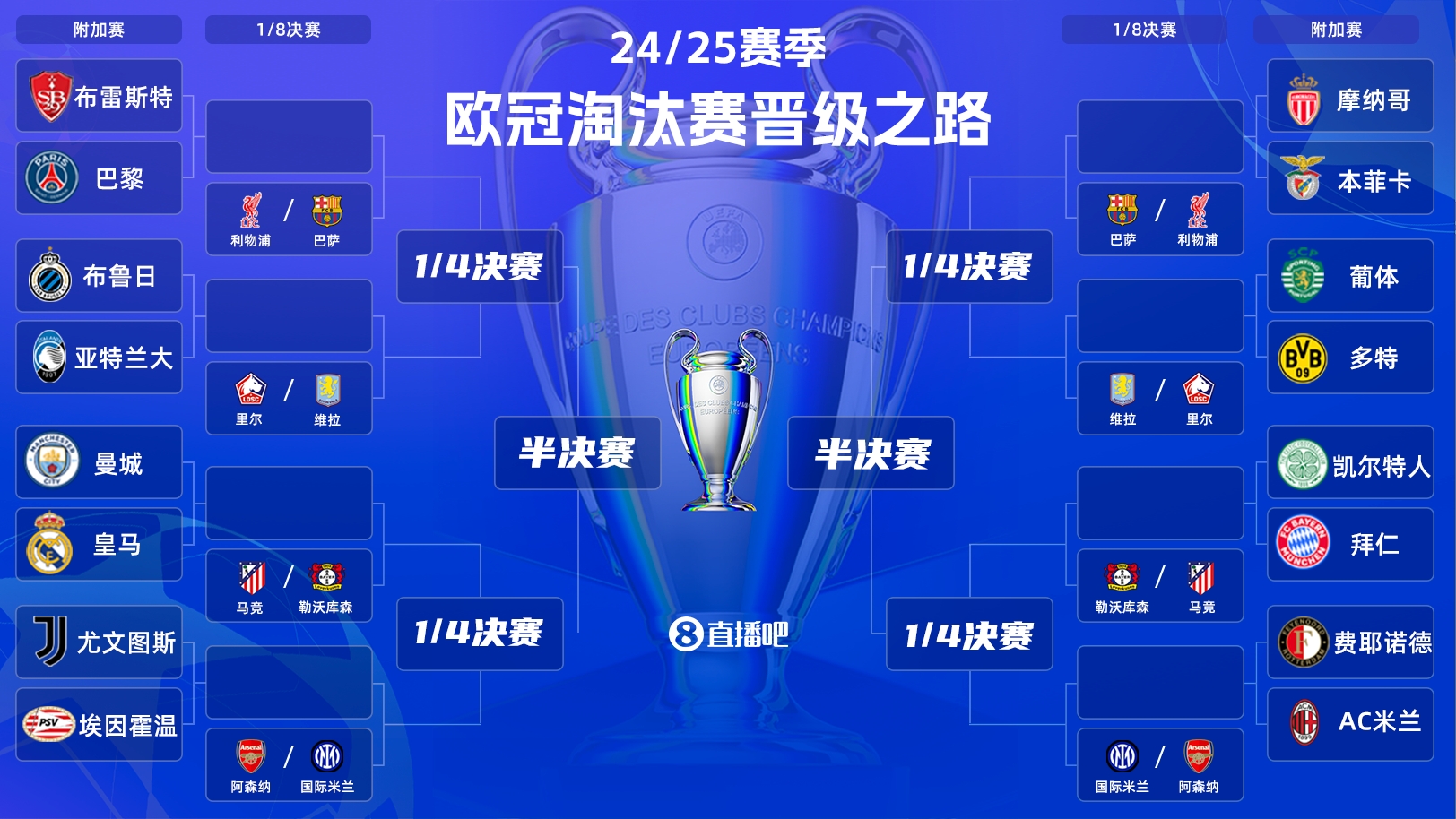  歐冠附加賽明晨打響！曼城vs皇馬“決賽級”較量，哈蘭德vs姆巴佩