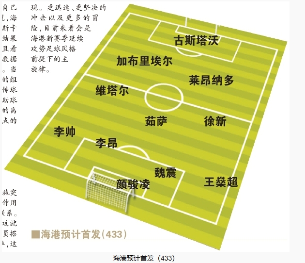  今晚首發(fā)預(yù)測(cè)：隊(duì)長(zhǎng)首選李昂，蔣光太替補(bǔ)，三名新外援首秀