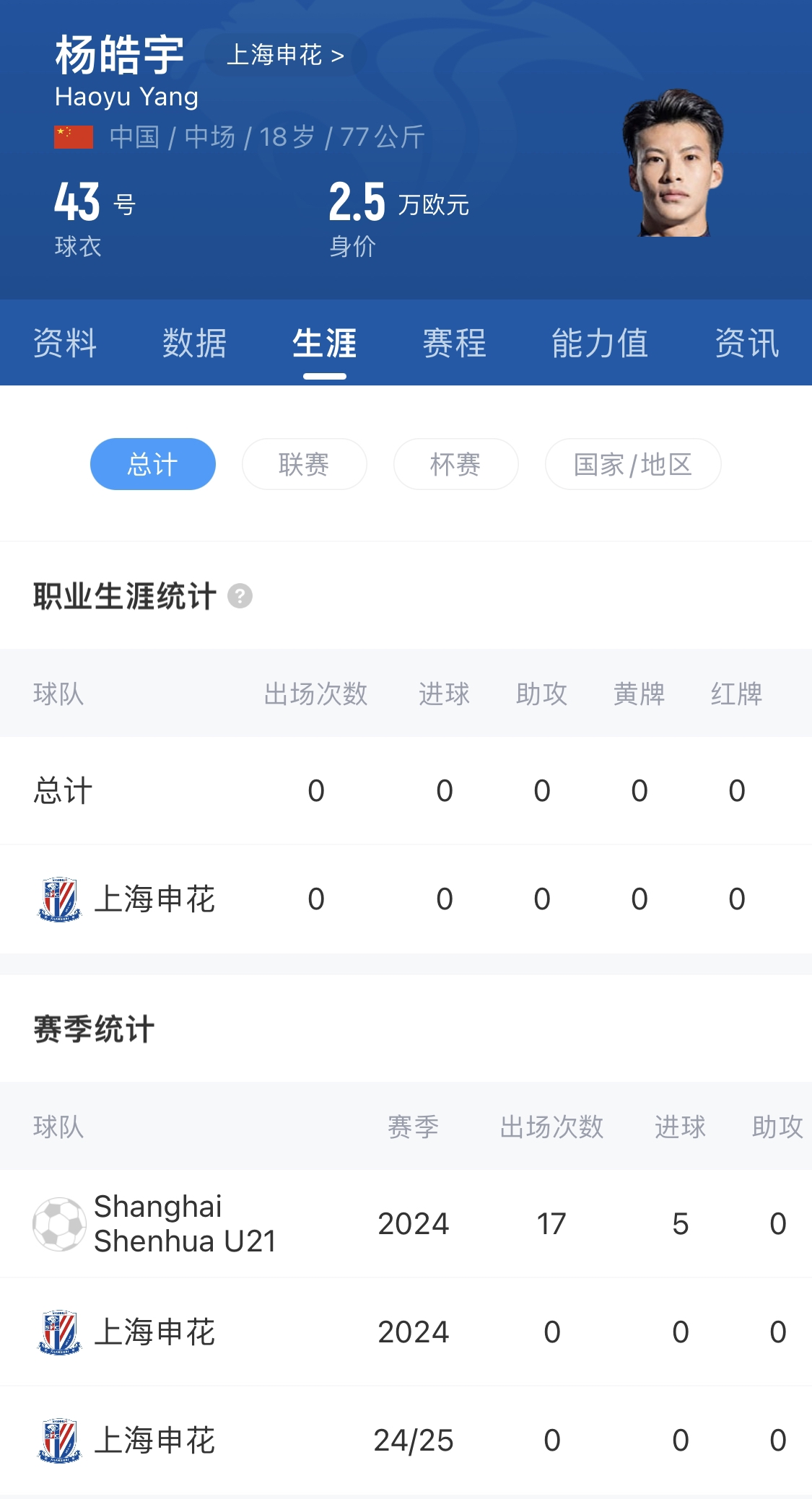  橫空出世？申花18歲楊皓宇超級(jí)杯有望首發(fā)，職業(yè)比賽首秀即德比