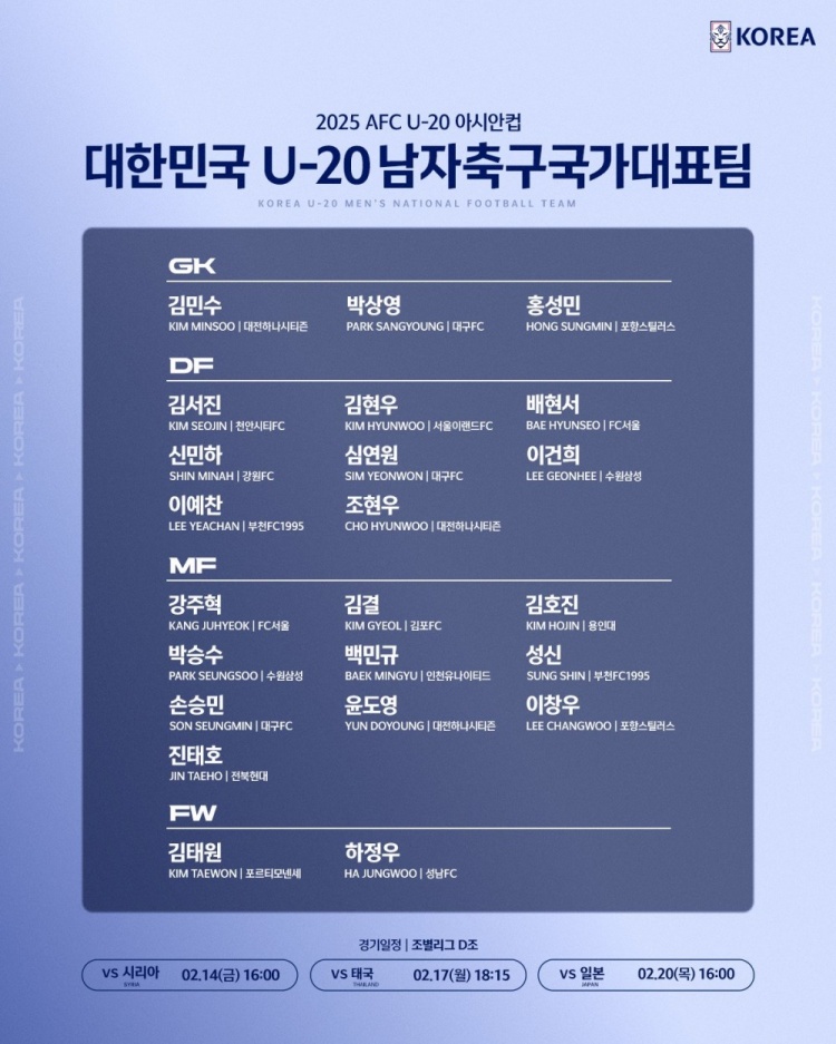  U20亞洲杯韓國23人名單：1人旅歐，傳聞轉(zhuǎn)會布萊頓的尹棹泳在列