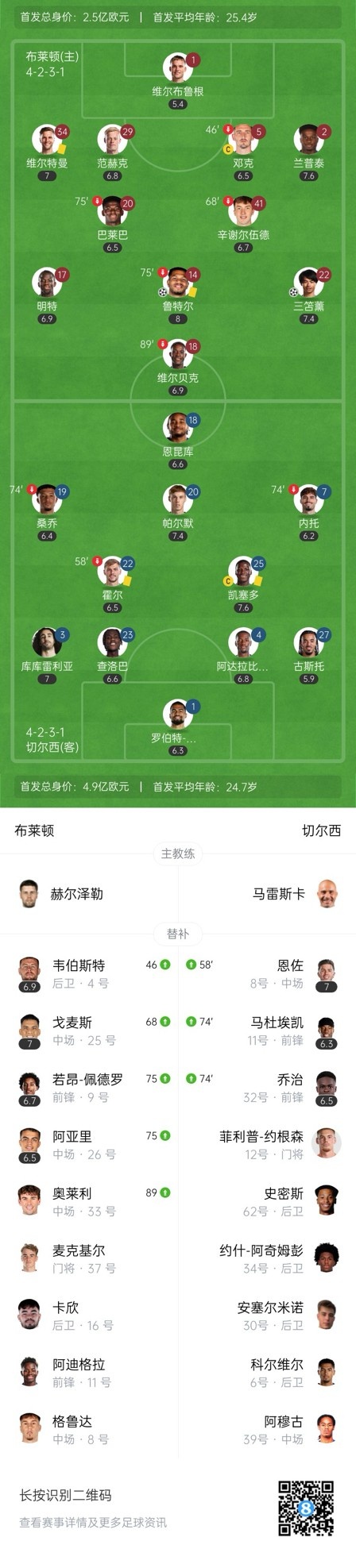  四層大巴人沒(méi)了？切爾西足總杯只換3人&1個(gè)小將，替補(bǔ)席全是小孩