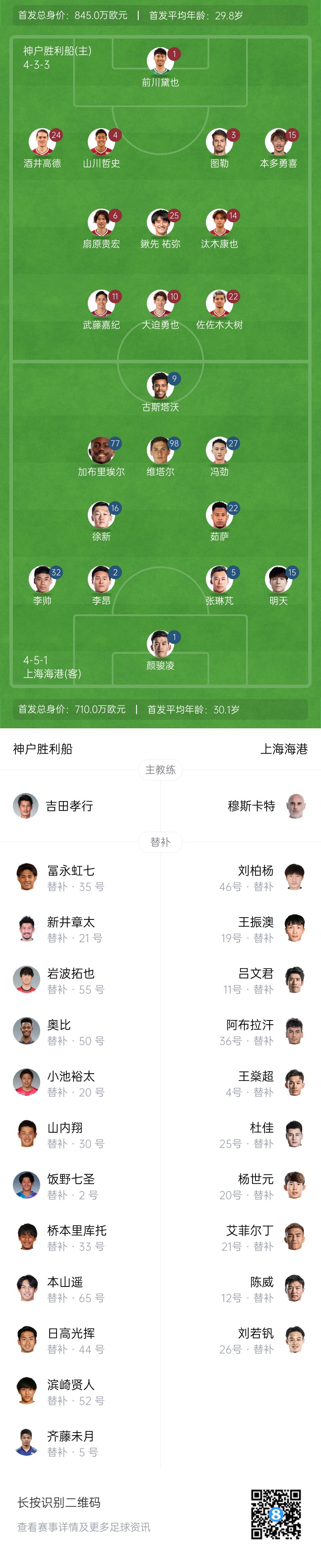  亞冠-海港vs神戶首發(fā)：4外援pk單外援，張琳芃、明天出戰(zhàn)