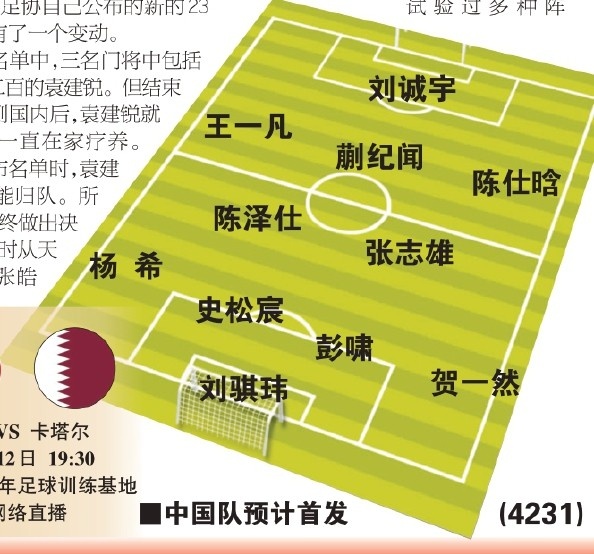  東體預(yù)測(cè)國(guó)青首戰(zhàn)首發(fā)：劉誠(chéng)宇、蒯紀(jì)聞、張志雄出場(chǎng)，無(wú)王鈺棟
