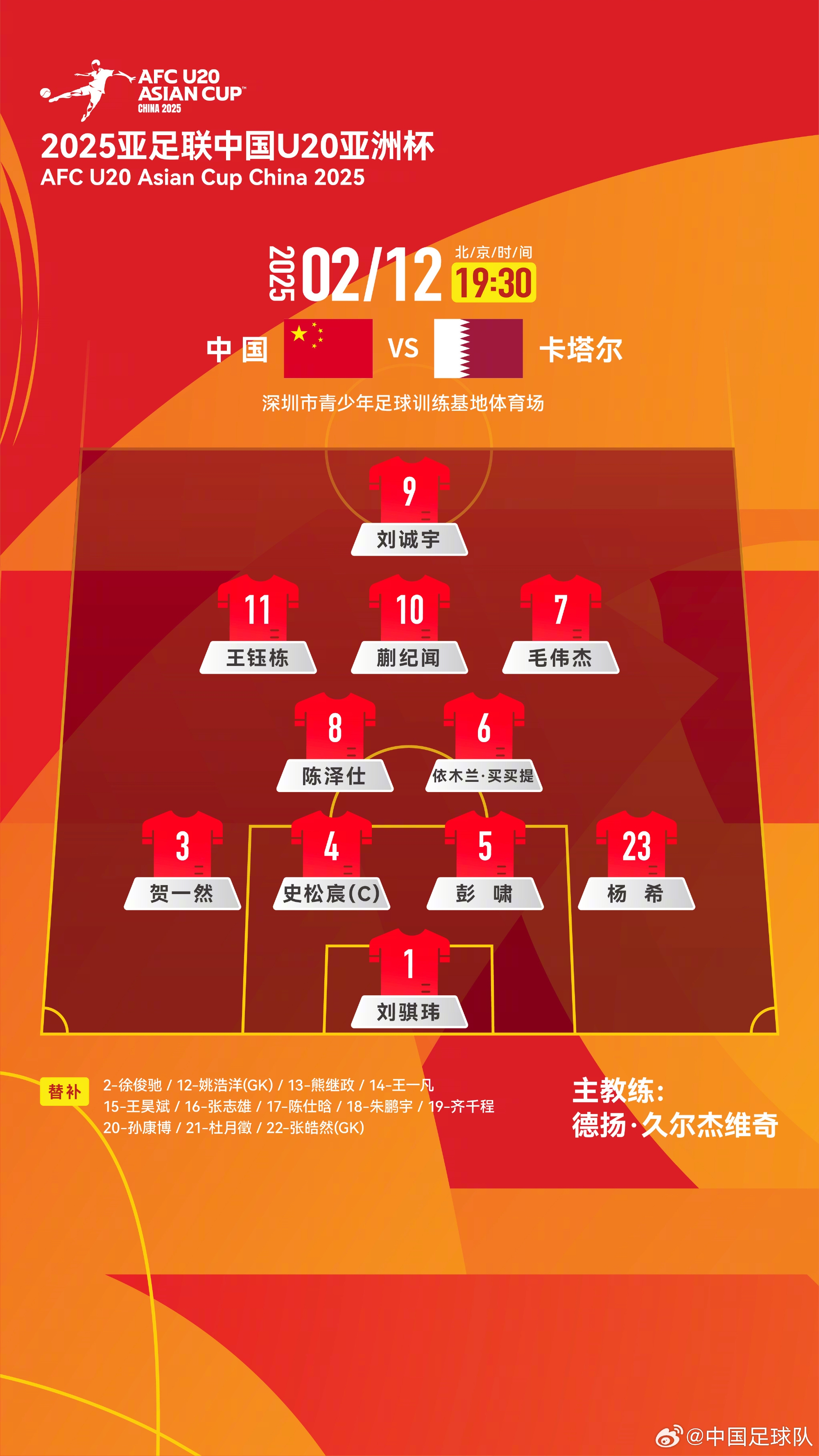  U20亞洲杯中國(guó)隊(duì)揭幕戰(zhàn)vs卡塔爾，首發(fā)名單揭曉