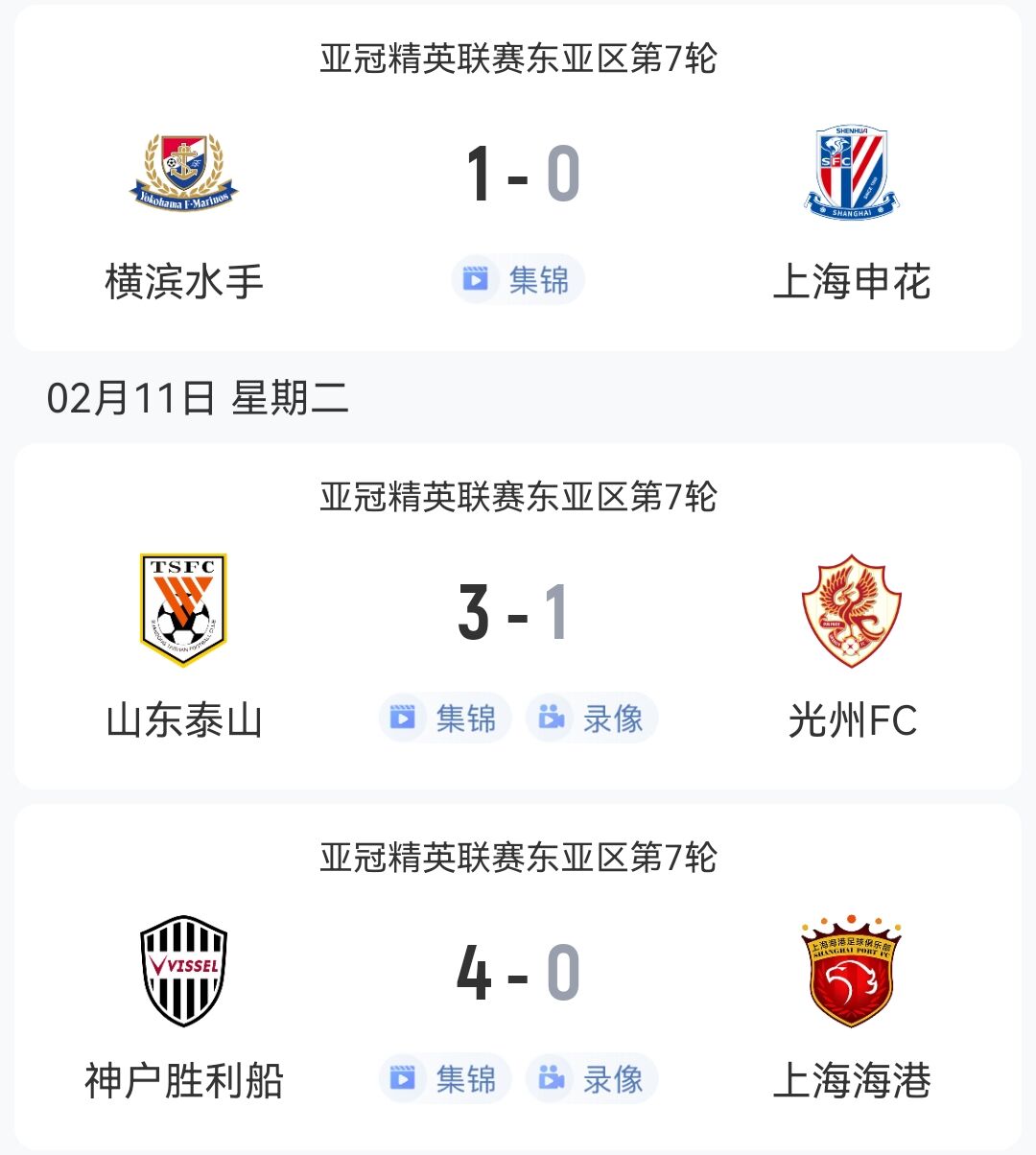 1勝2負(fù)！中超3隊(duì)本輪亞冠：泰山3-1光州，申花海港征戰(zhàn)日本均告負(fù)