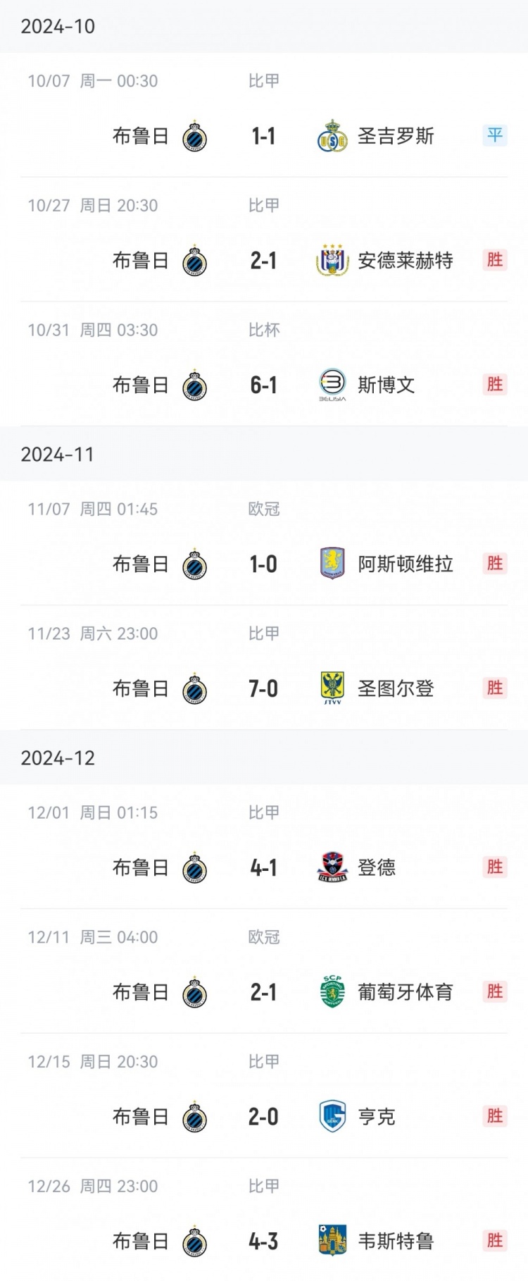  讀秒點(diǎn)殺亞特蘭大，布魯日連續(xù)16個(gè)主場(chǎng)13勝3平保持不敗
