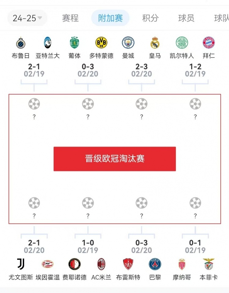  危？歐冠附加賽意甲3隊(duì)2負(fù)1勝，德甲雙勝&法甲或僅巴黎晉級(jí)