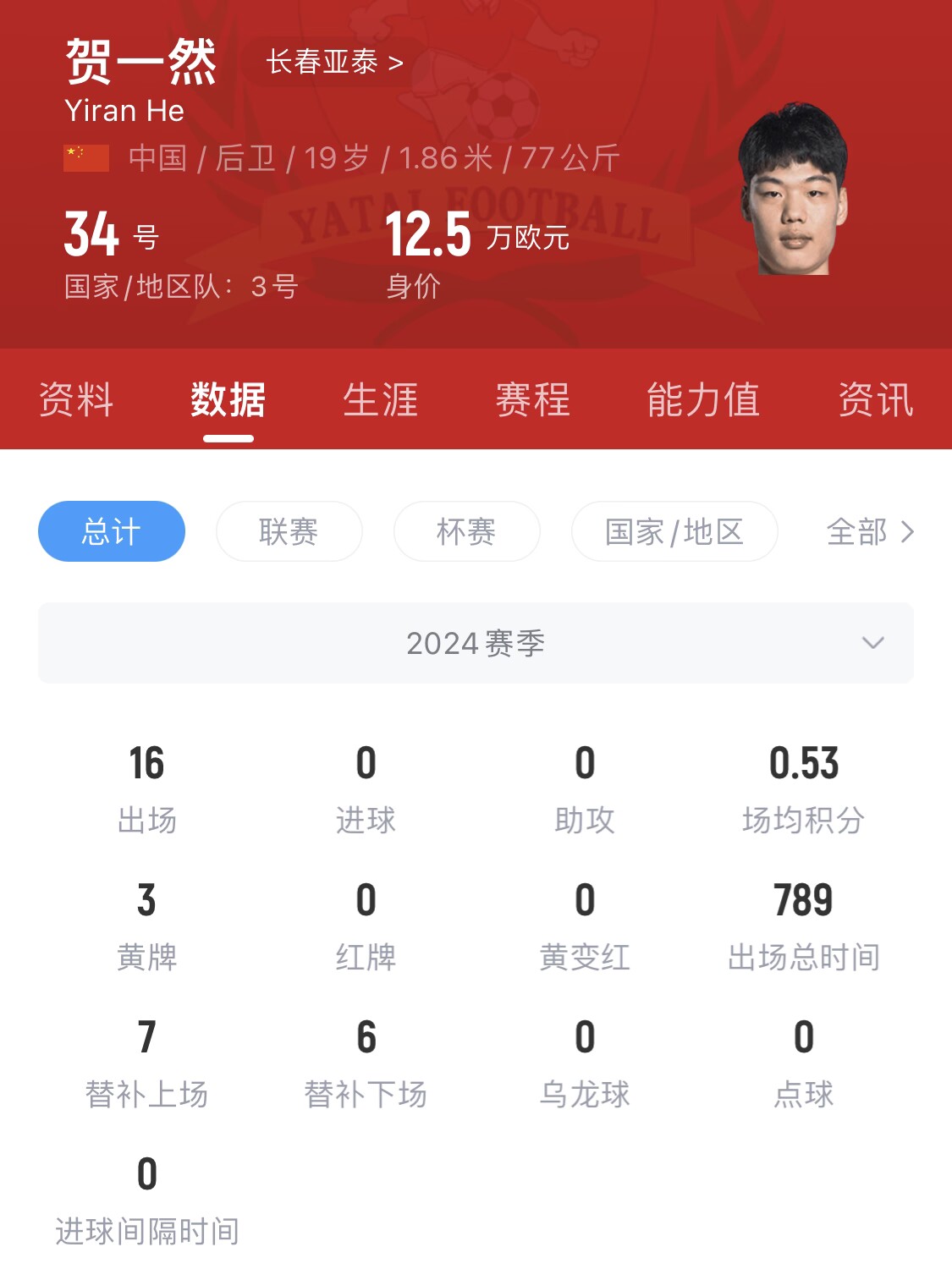  亞泰太子！U20國(guó)青邊衛(wèi)賀一然人球分過(guò)+淡定停高空球