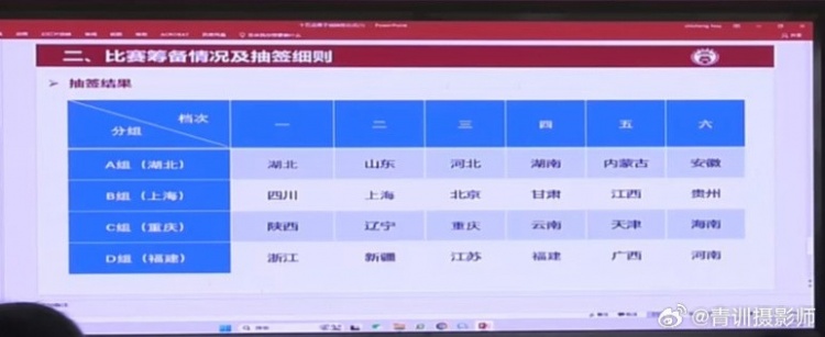  全運(yùn)會(huì)男足U16組資格賽分組：山東與湖北同組、北京與上海同組