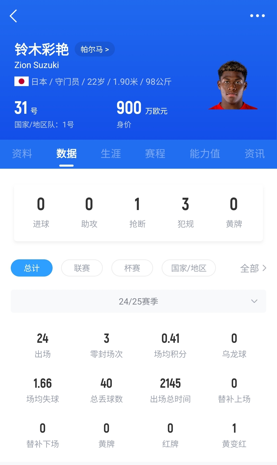  神了?日本門將鈴木彩艷神奇兩連撲，極限撈出羅馬球員必進球