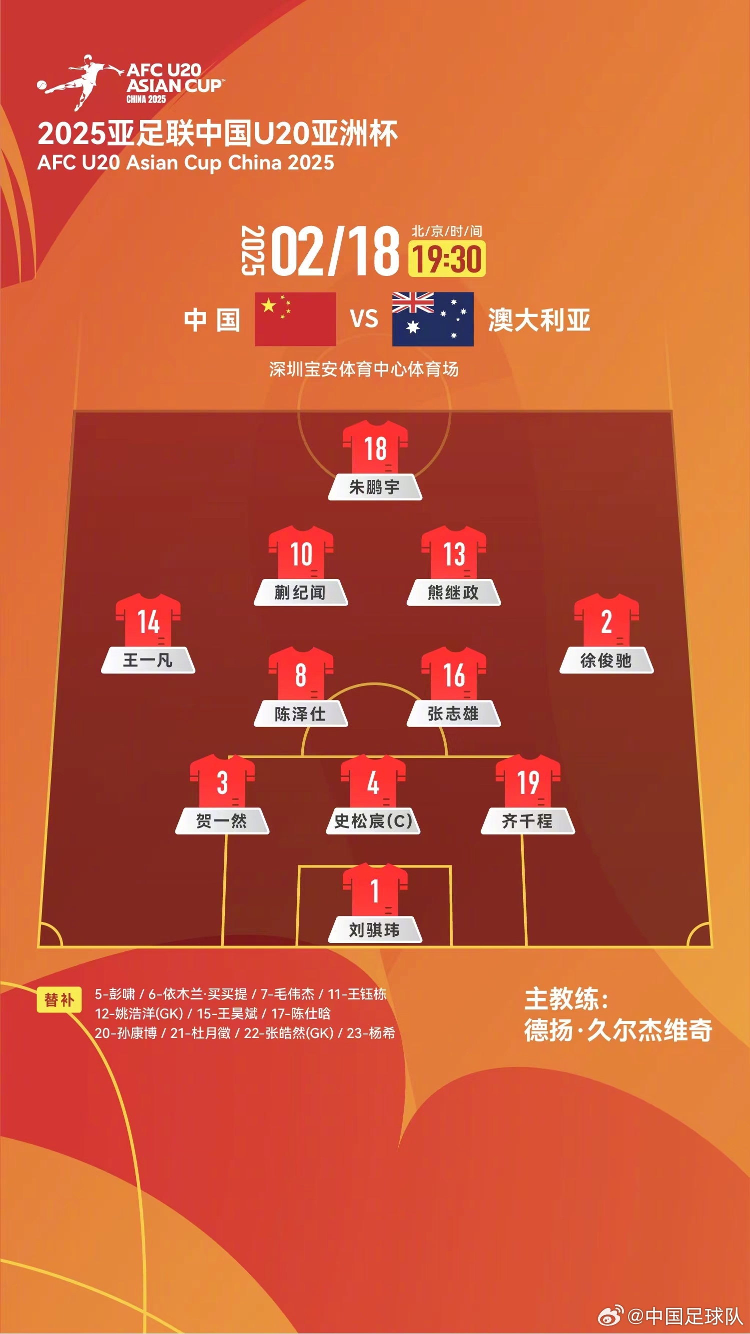  提前出線輪換6人！U20國青本場輪換6人，依木蘭、王鈺棟等人替補