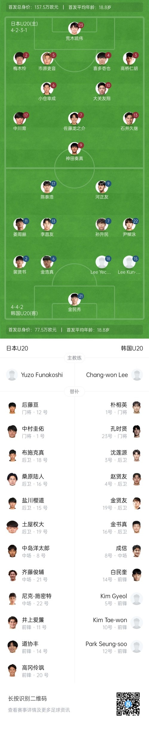  U20亞洲杯-日本vs韓國(guó)首發(fā)：神田奏真pk河正友，兩隊(duì)爭(zhēng)小組頭名