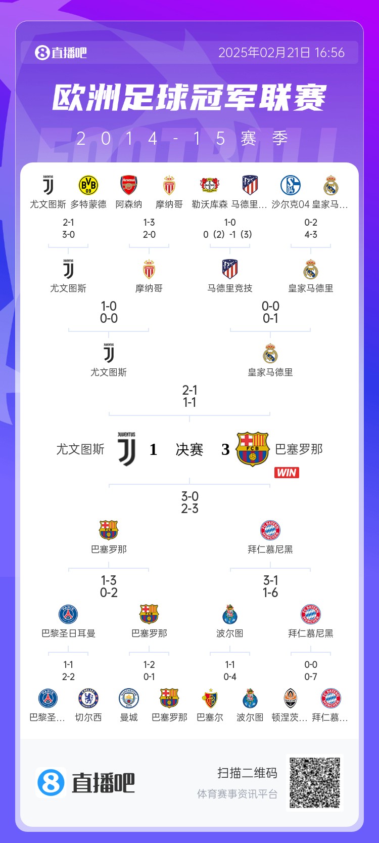  哪場讓你記憶猶新？回顧10年前歐冠淘汰賽，16強(qiáng)隊有一半如今不在
