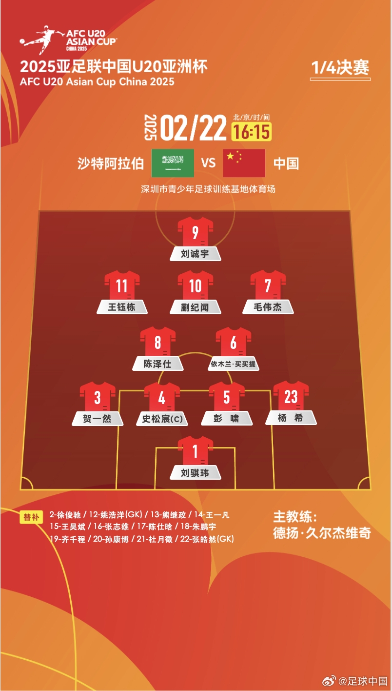  距離世青賽一步之遙！國青vs沙特陣型4231，延續(xù)小組賽前兩場首發(fā)