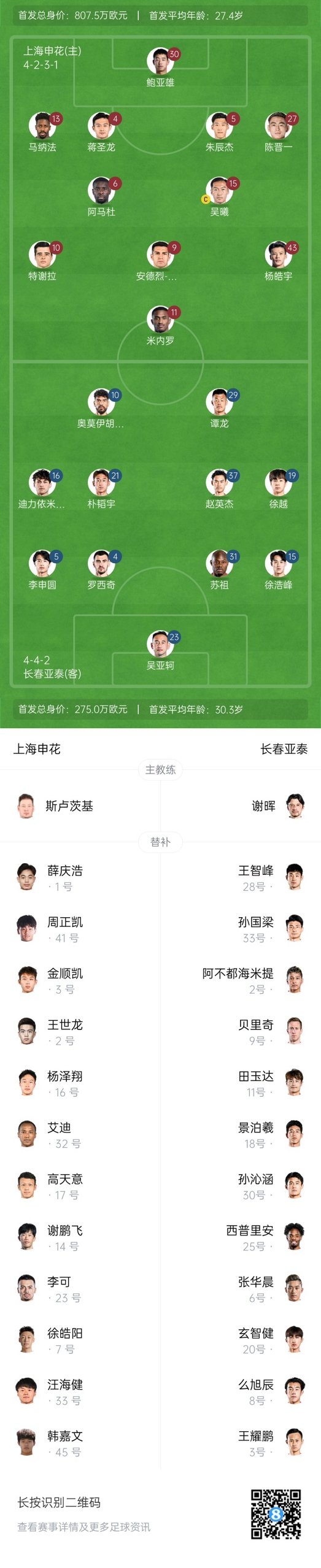  中超首輪|申花vs亞泰首發(fā):5外援PK3外援，楊皓宇先發(fā)，徐浩峰出戰(zhàn)