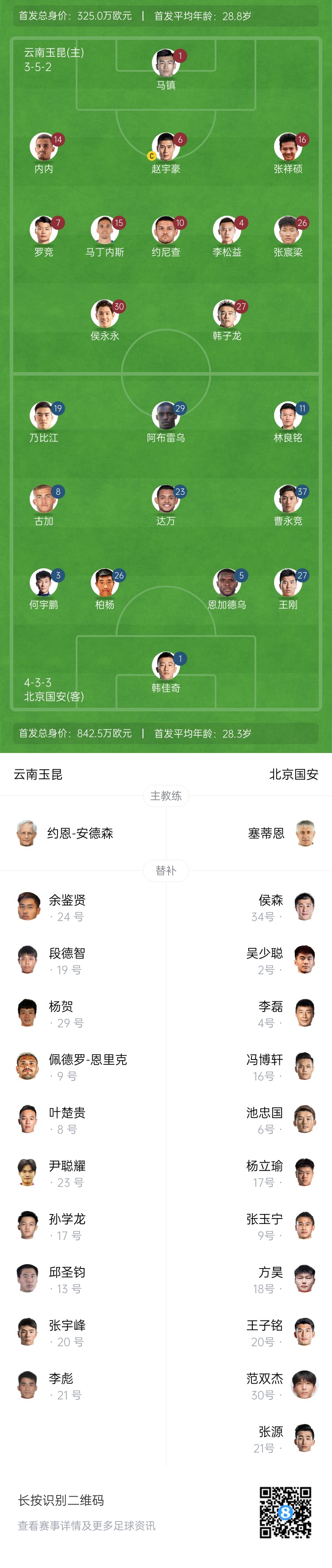  中超首輪|玉昆vs國安：塞鳥&奧斯卡缺席，侯永永首秀，張玉寧替補