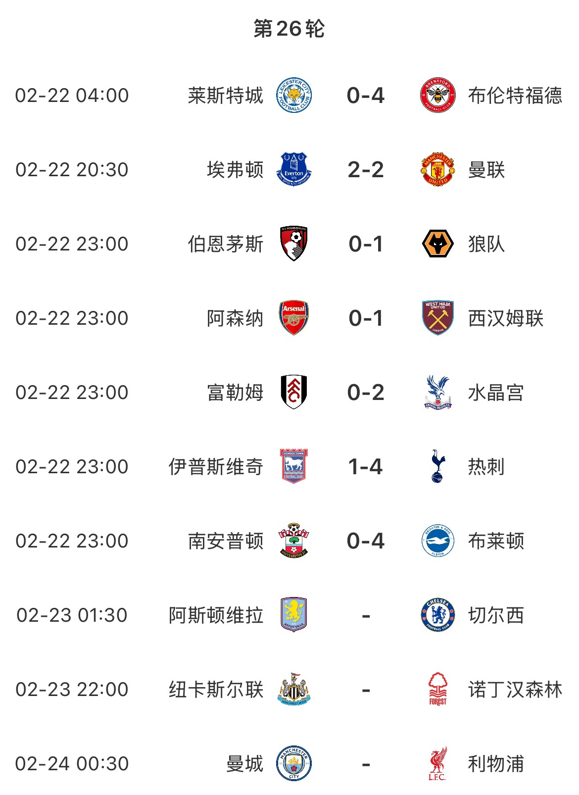  主場魔咒？本輪英超已結(jié)束7場&主場球隊1平6負，明天曼城vs利物浦
