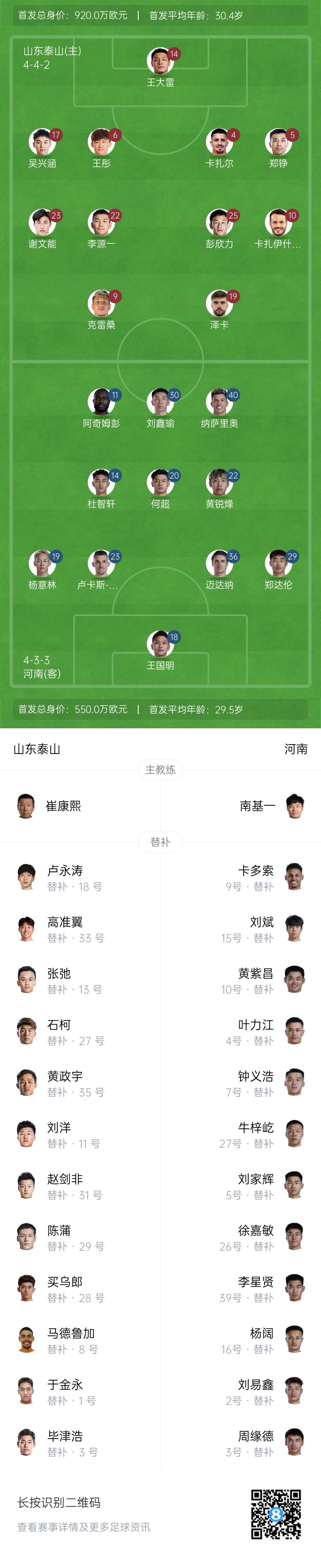  中超首輪|泰山vs河南首發(fā)：4外援PK4外援，克雷桑、謝文能先發(fā)