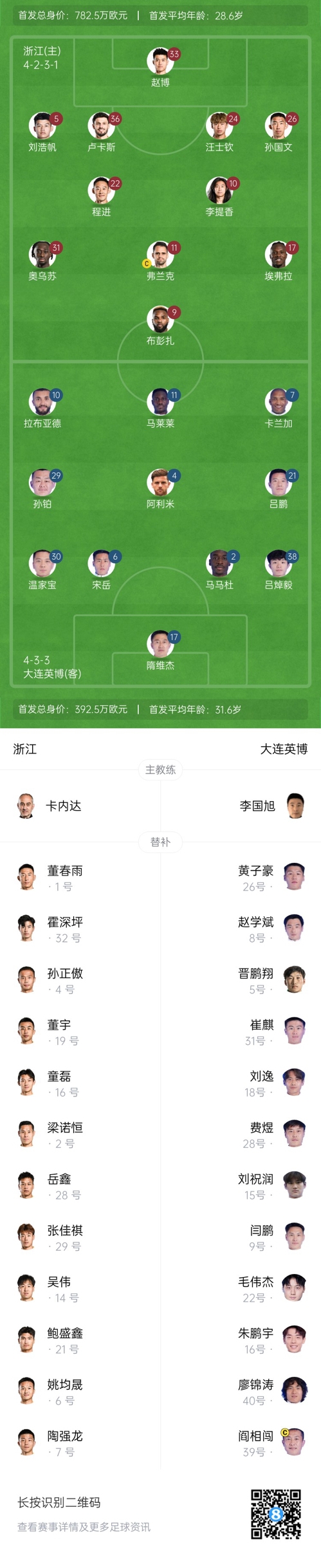  中超首輪|浙江vs英博首發(fā)：布彭扎、馬萊萊首發(fā)，國青毛偉杰替補