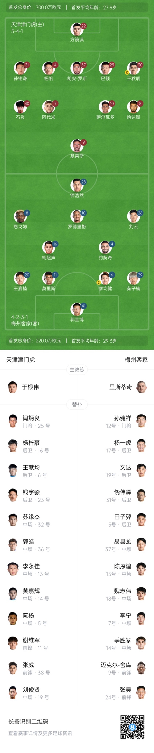  中超首輪|津門虎vs梅州：胡安-羅斯、恩戈姆先發(fā)，巴頓踢邊衛(wèi)