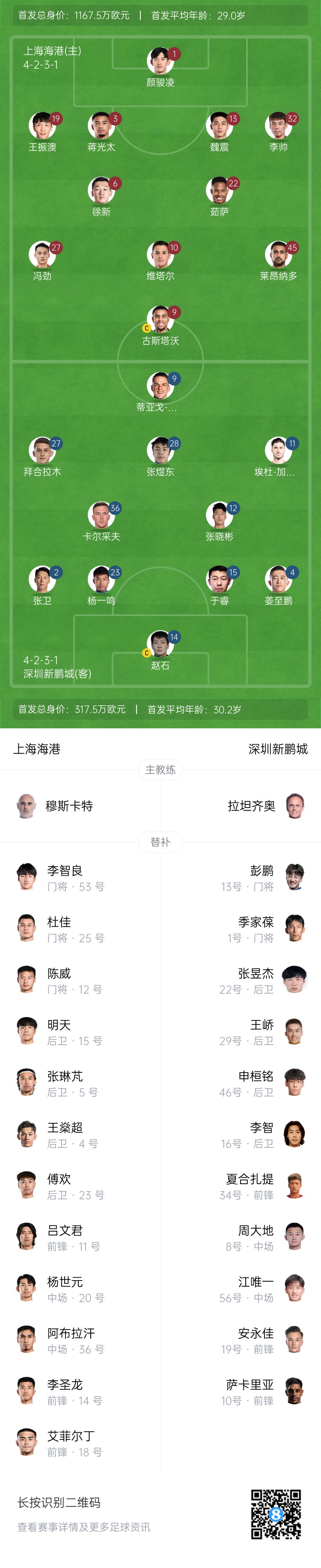  海港vs新鵬城首發(fā)：4外援PK3外援，魏震、蔣光太先發(fā)，姜至鵬出戰(zhàn)
