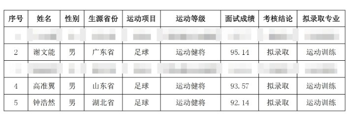  祝賀！謝文能、高準翼、鐘浩然被華中科技大學保送錄取