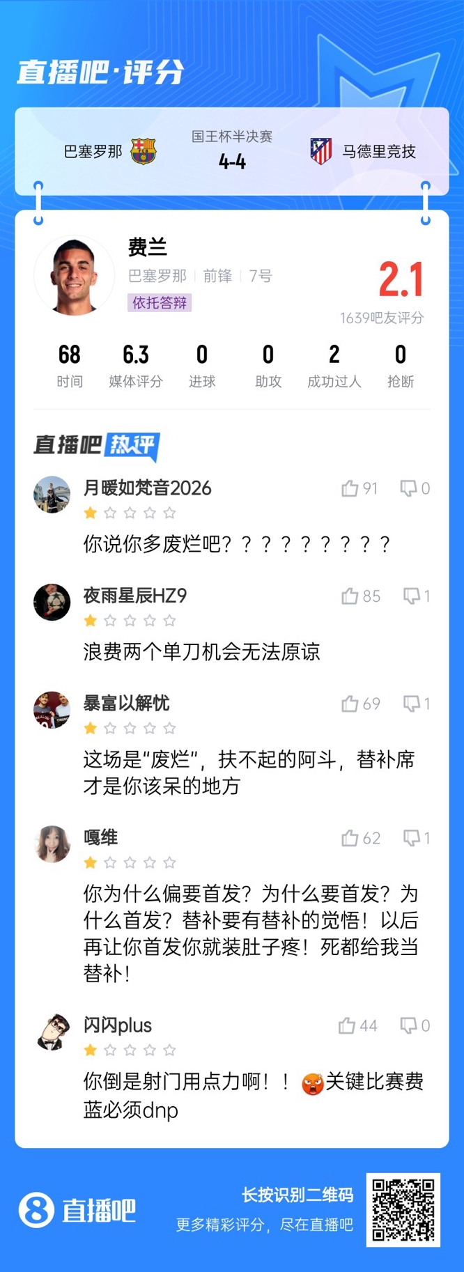  中鋒互換得慘案！費蘭首發(fā)2次錯失機(jī)會僅2.1分，對面小蜘蛛1球1助