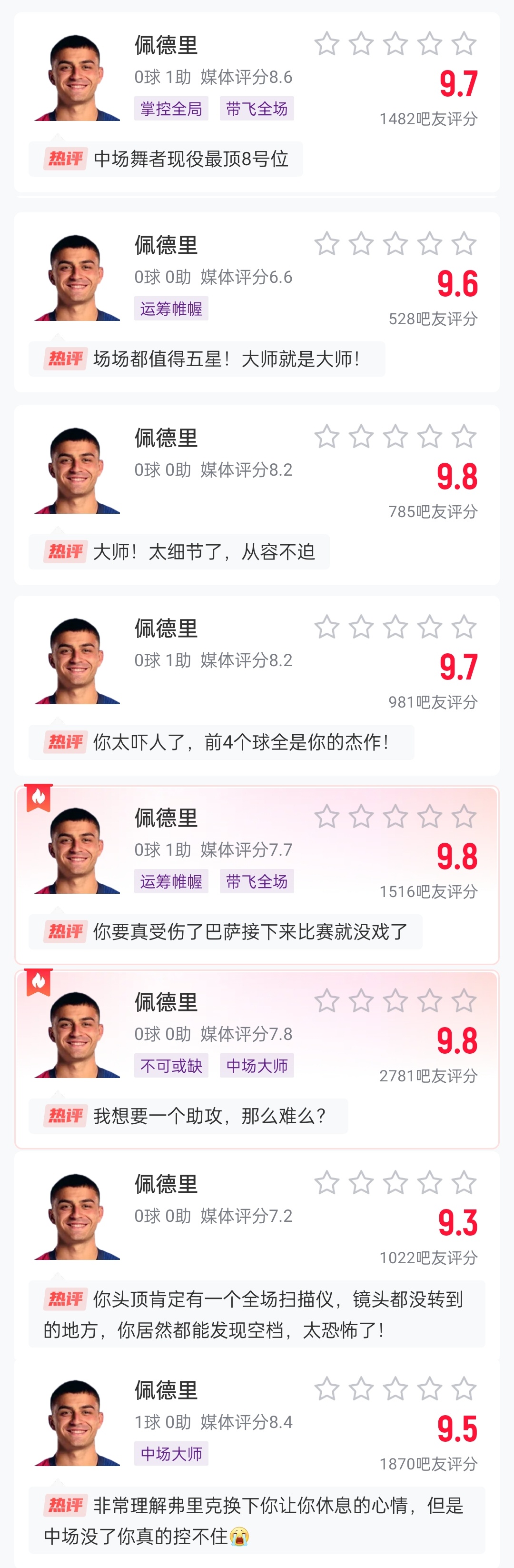  這么強的嗎？佩德里近8場比賽1球3助，吧友場均評分9.65最低9.3