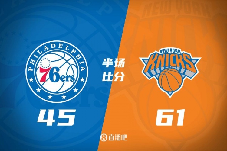  攻防壓制！半場尼克斯61-45領(lǐng)先76人 布倫森&大橋合砍34分