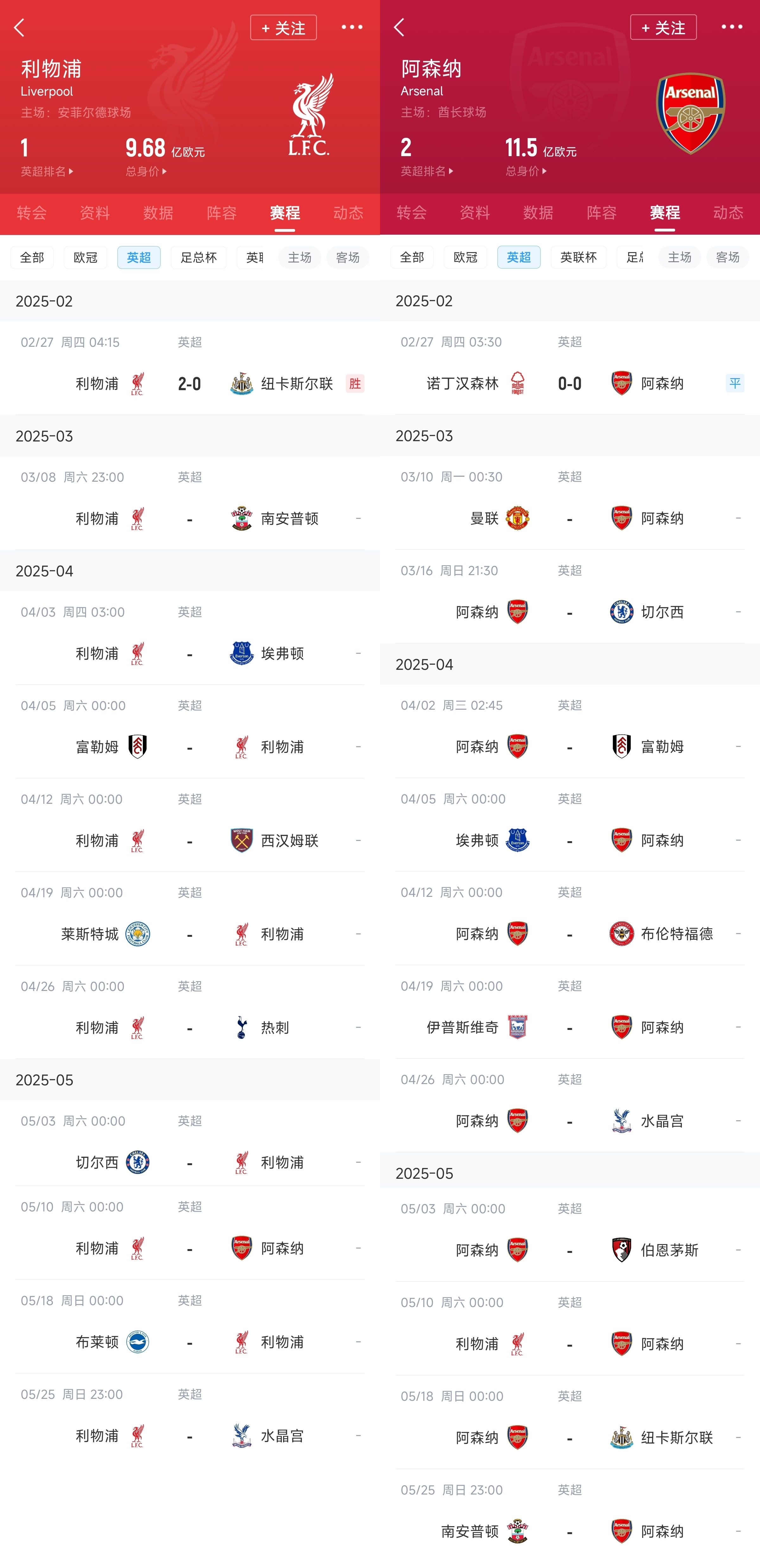  已差13分！紅軍槍手賽程：均有切爾西&槍手稍難，第36輪正面交鋒