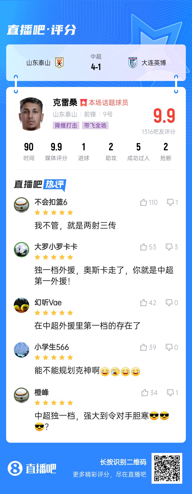  降維打擊！吧友評克雷桑：中超獨一檔！能不能歸化克神??？