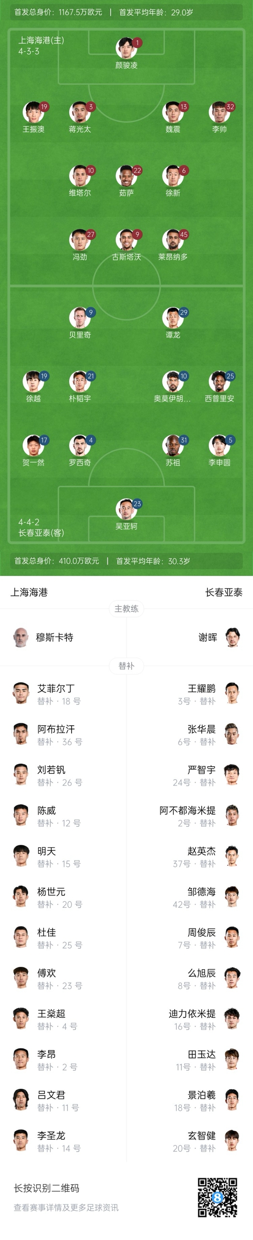  海港vs亞泰首發(fā)：4外援PK5外援！萊昂納多先發(fā)，譚龍、賀一然出戰(zhàn)
