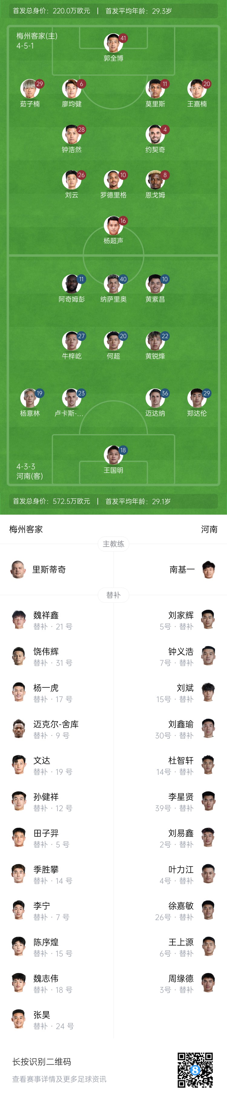  梅州vs河南首發(fā)：4外援PK4外援！廖均健先發(fā)，黃紫昌、鄭達(dá)倫出戰(zhàn)