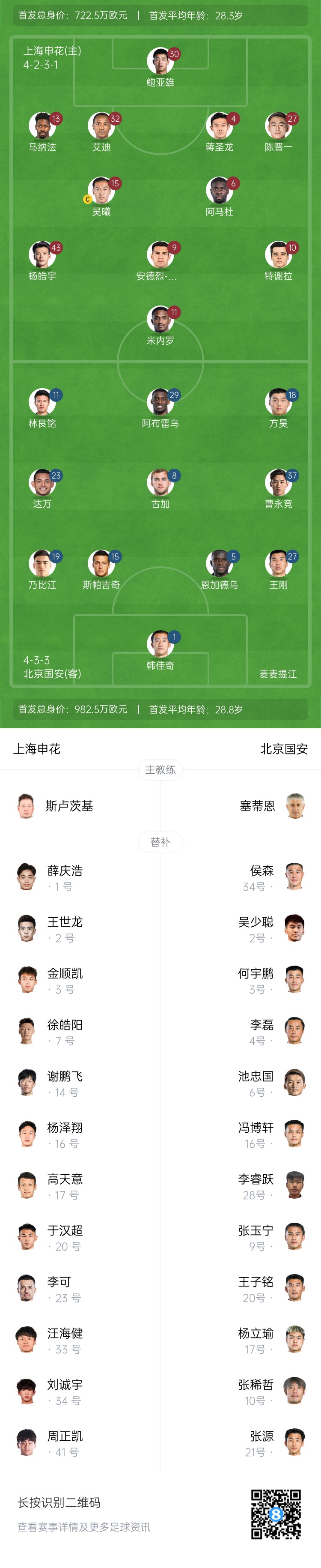  申花vs國安首發(fā)：5外援PK！楊皓宇、蔣圣龍先發(fā)，斯帕吉奇首秀