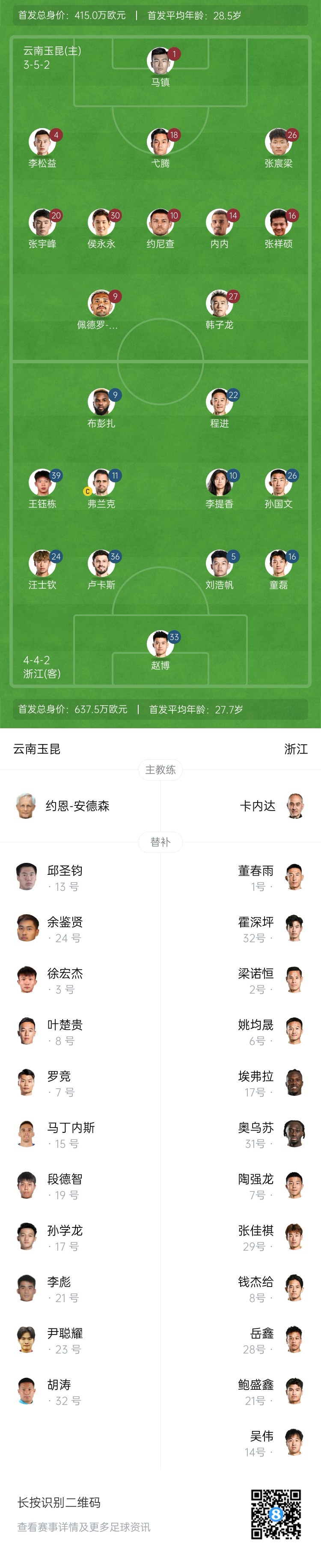  玉昆vs浙江首發(fā)：3外援PK！18歲王鈺棟、侯永永先發(fā) 奧斯卡仍缺席