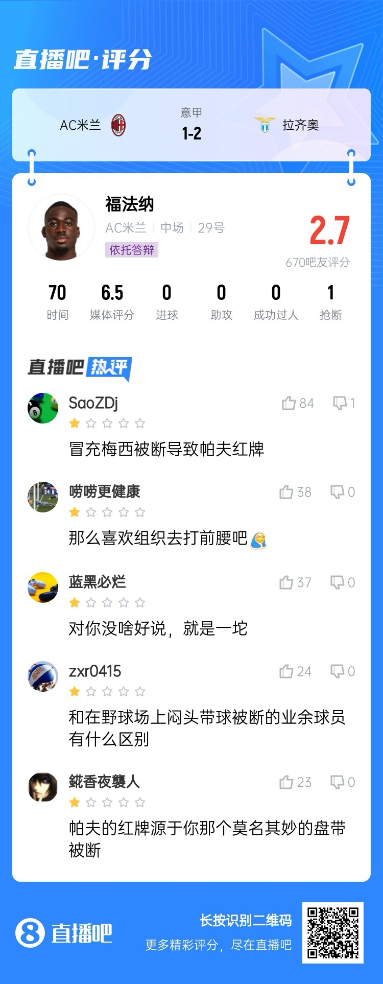  2.7分！福法納帶球往人堆里鉆，貢多齊斷球送直傳造帕夫紅牌