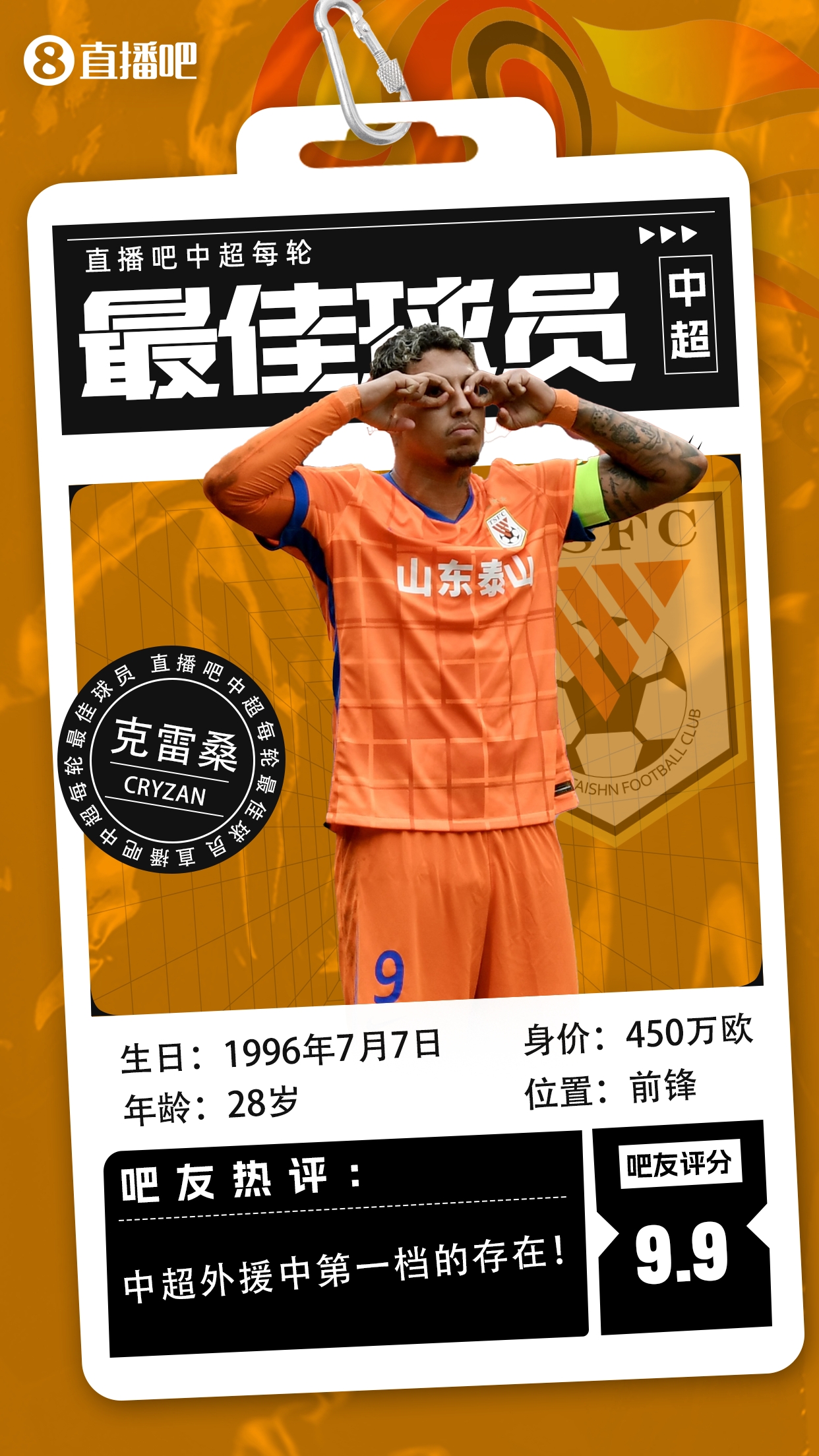  【直播吧】中超第二輪最佳球員：克雷桑毫無懸念當選，評分9.9！