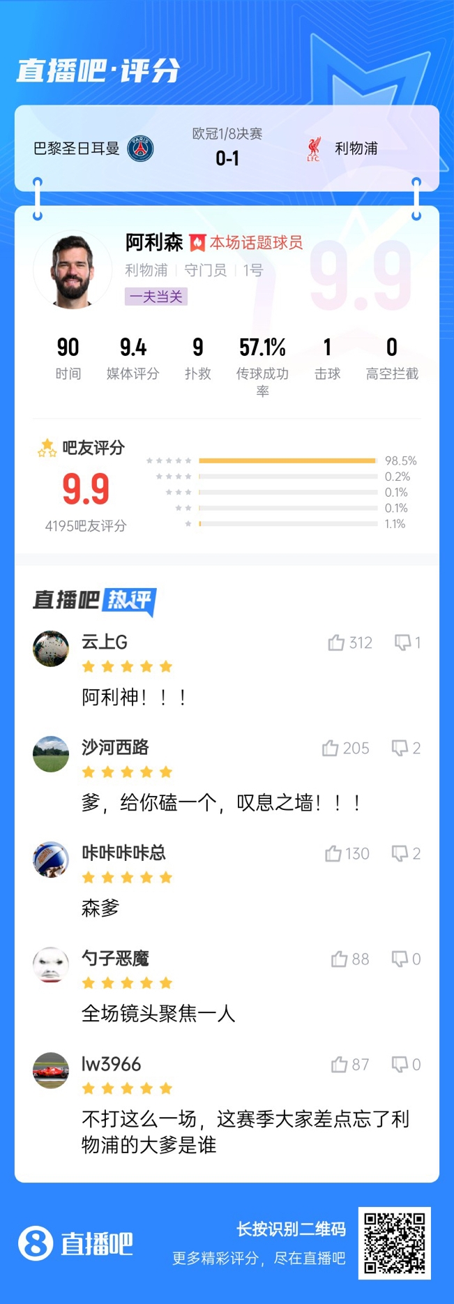  生涯又一封神戰(zhàn)！阿利森9次撲救一覽，換個(gè)門(mén)將要被打成篩子