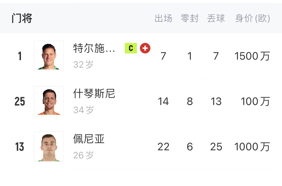  如何抉擇？一門特獅32歲，佩尼亞26歲，34歲什琴斯尼合同6月到期