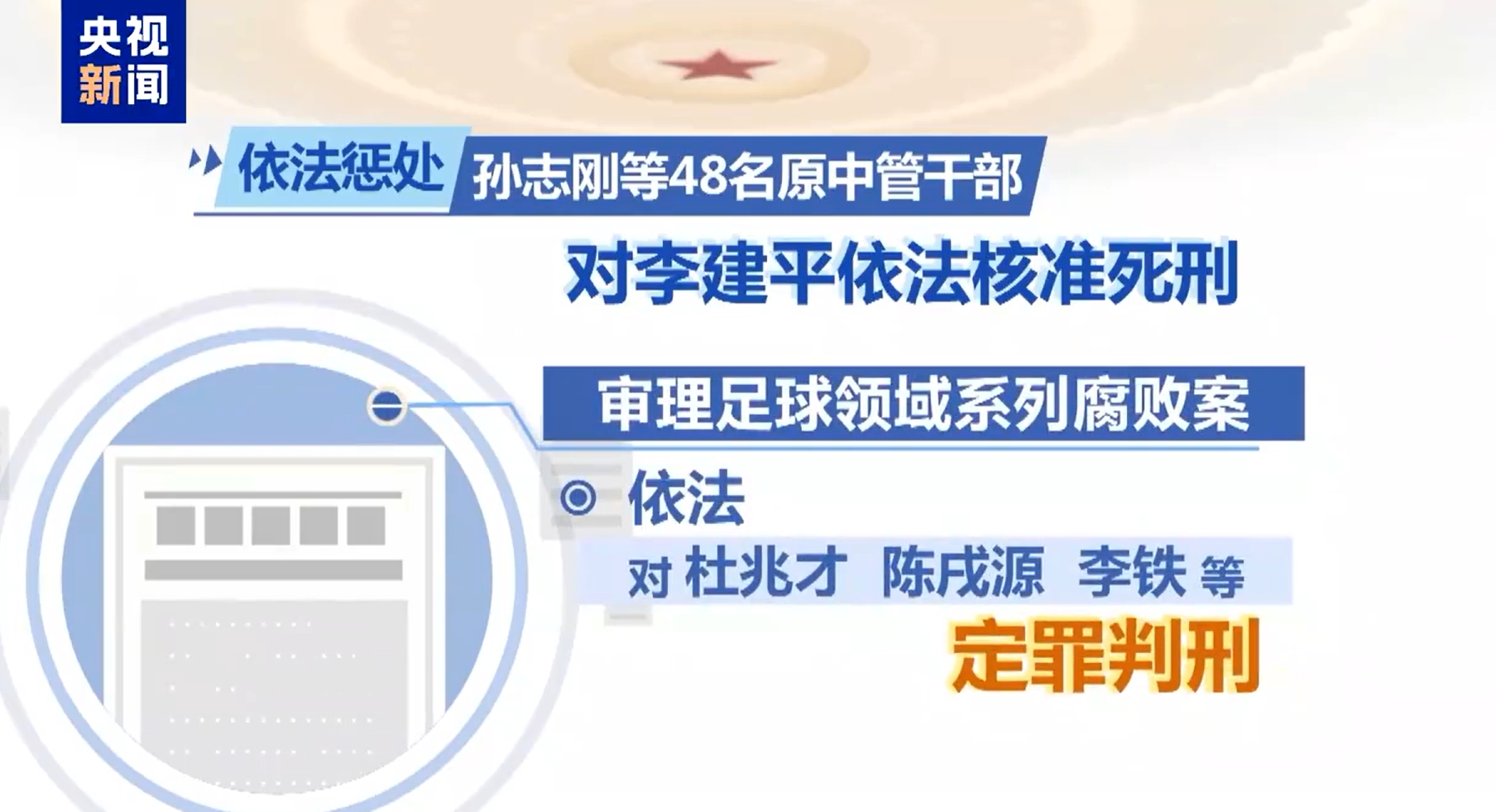  最高法工作報(bào)告：審理足球領(lǐng)域系列腐敗案，依法對(duì)李鐵等定罪判刑