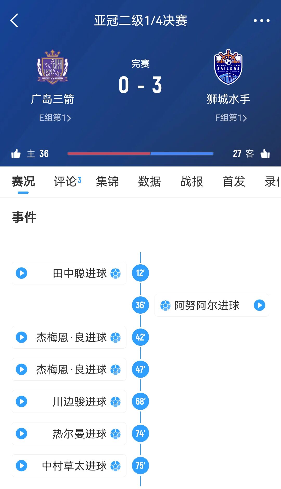  從6-1到被淘汰！廣島三箭社長(zhǎng)公開致歉：正確認(rèn)經(jīng)過，將進(jìn)行處分