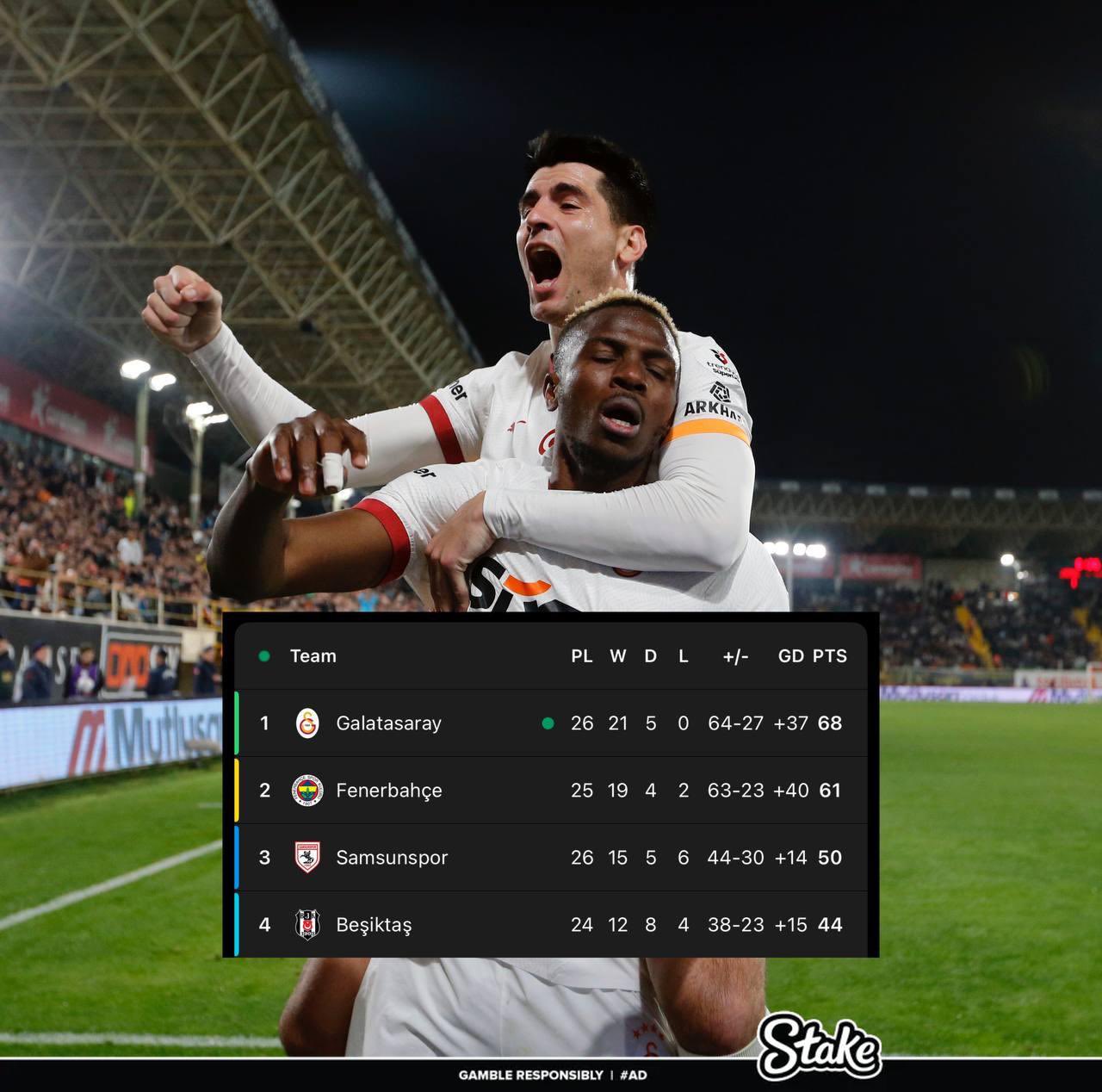  走過(guò)路過(guò)不要錯(cuò)過(guò)！奧斯梅恩“流浪”土超21場(chǎng)17球，解約金8000萬(wàn)