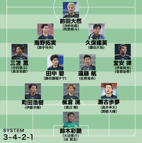  日媒預測日本隊世預賽名單：遠藤航領銜，老將長友佑都坐鎮(zhèn)左路