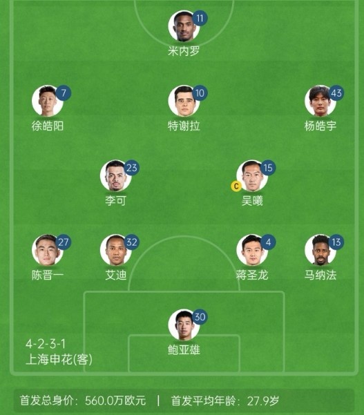  記者談申花亞冠1/8決賽次回合首發(fā)：仍是4321，米內(nèi)羅單箭頭突前