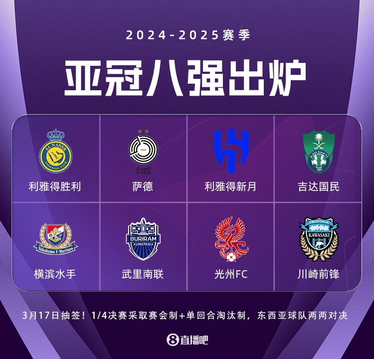  亞冠精英聯(lián)賽3月17日抽簽，4場八強戰(zhàn)均為東亞隊vs西亞隊