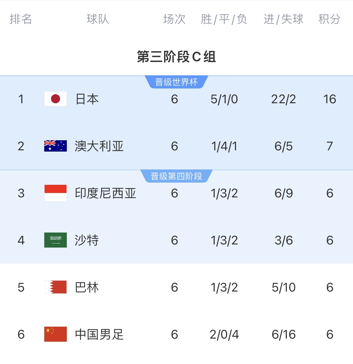  利好！塞鳥具備出場(chǎng)資格，你認(rèn)為國(guó)足3月兩場(chǎng)世預(yù)賽能搶下幾分？