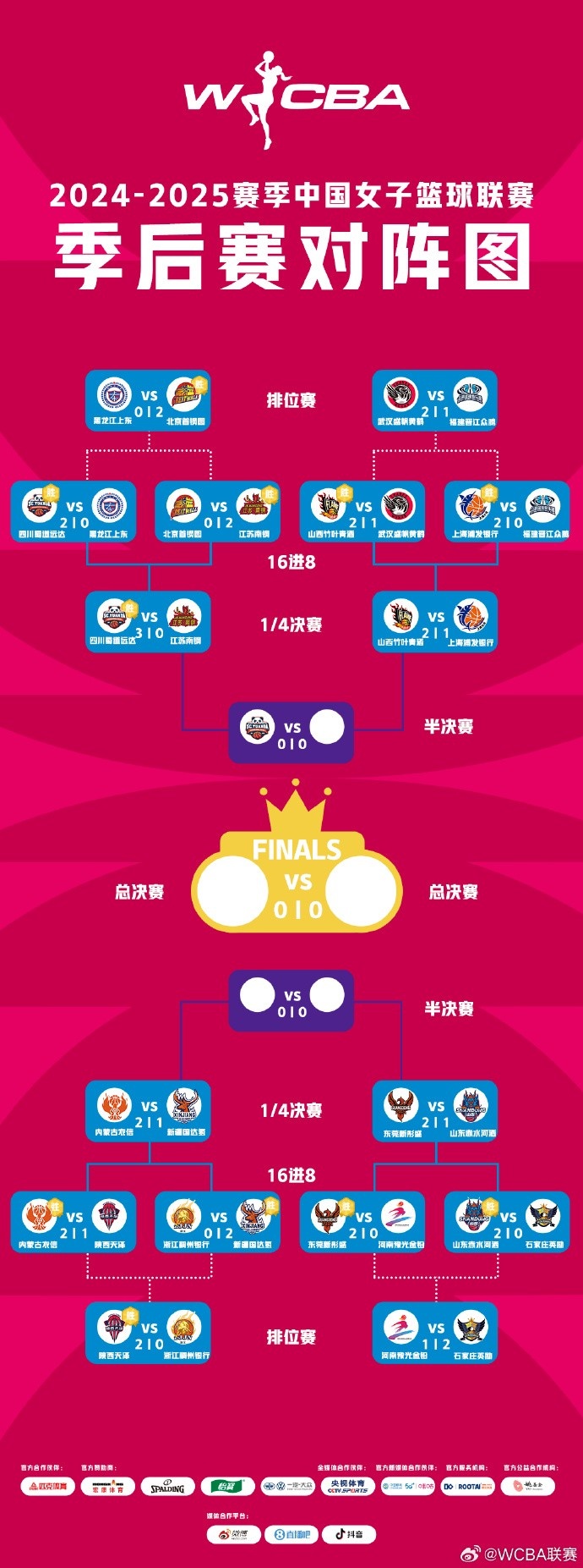  WCBA季后賽排位賽全部戰(zhàn)罷 北京、武漢、陜西、石家莊躋身十二強(qiáng)